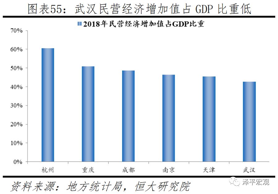 2019中国十大gdp城市,中国最具发展潜力城市排行榜