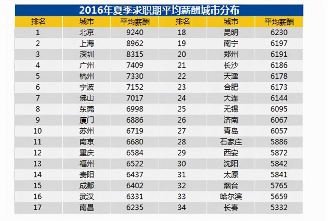 济宁平均工资中位数,济宁市平均工资每年提高多少钱