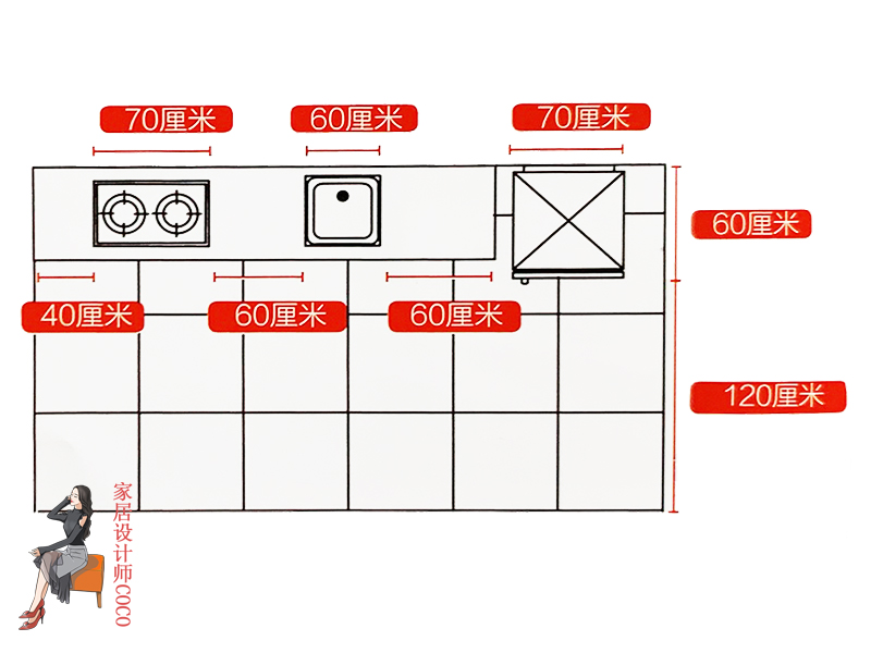 家居空间设计常用细节尺寸图,家居空间尺寸