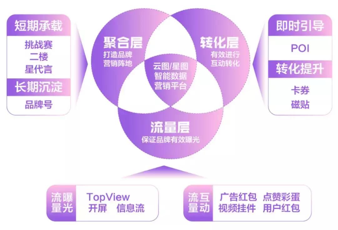 浜掕仈缃戞姈闊宠繍钀ュ叏鏀荤暐,鎶栭煶缃戞湇琛屼笟