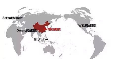 原油投资基础知识普及,原油投资实战技巧