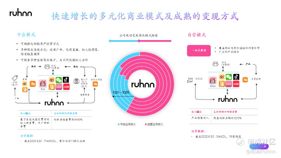 如涵控股年报,如涵财务分析