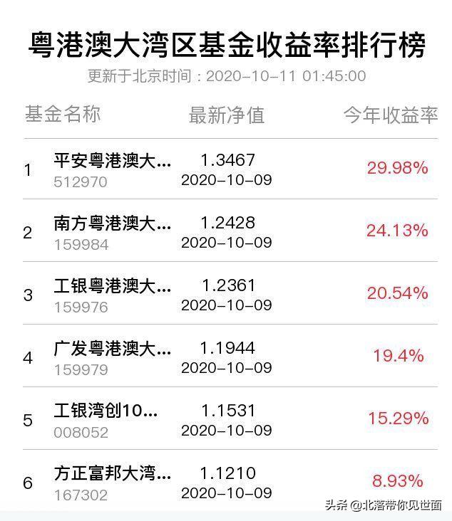 只有这个群，暂时还不像杀猪盘