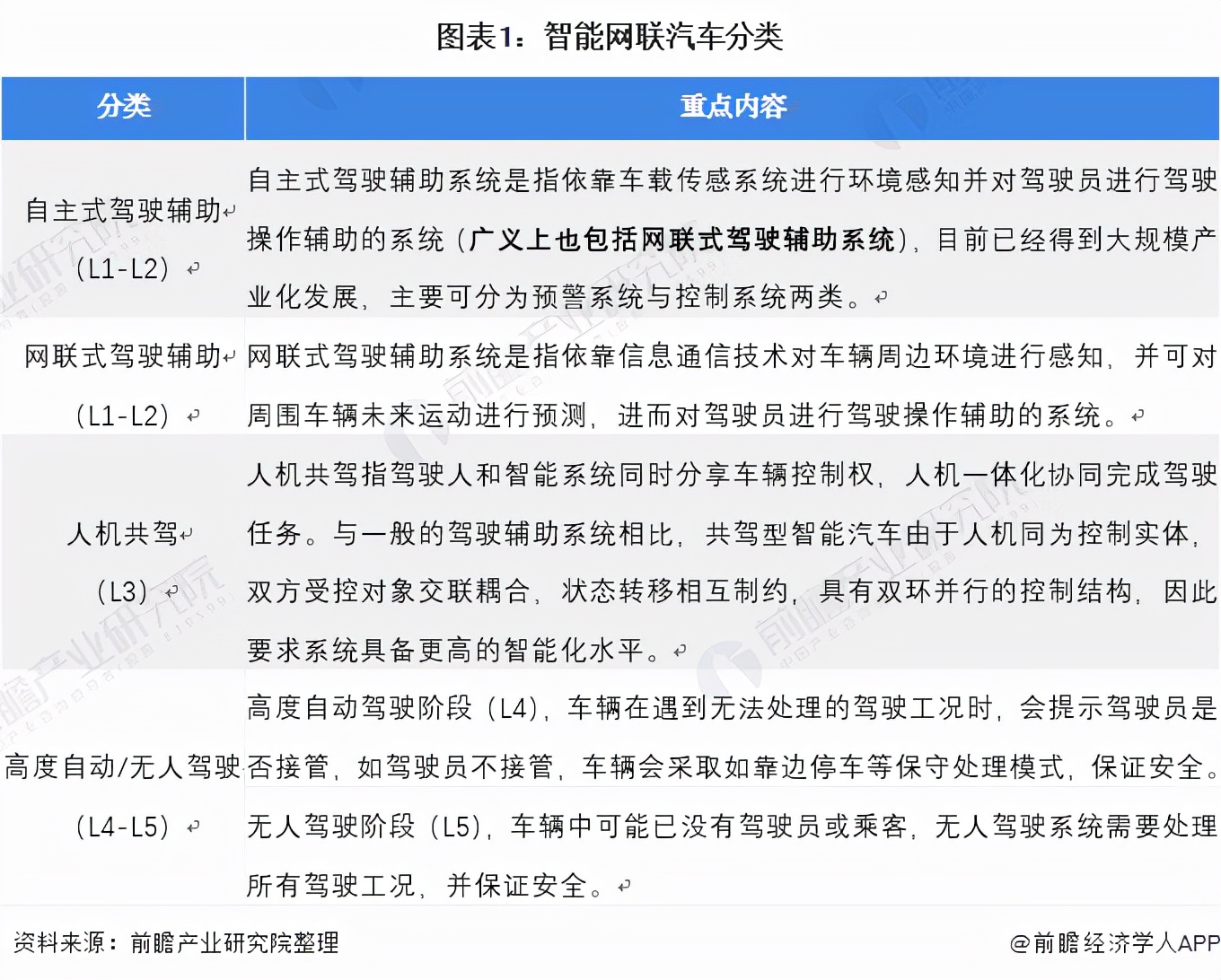 智能汽车产业链龙头,智能网联汽车企业的龙头