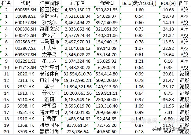 纺织服装专业市场分析,纺织服装行业价值分析