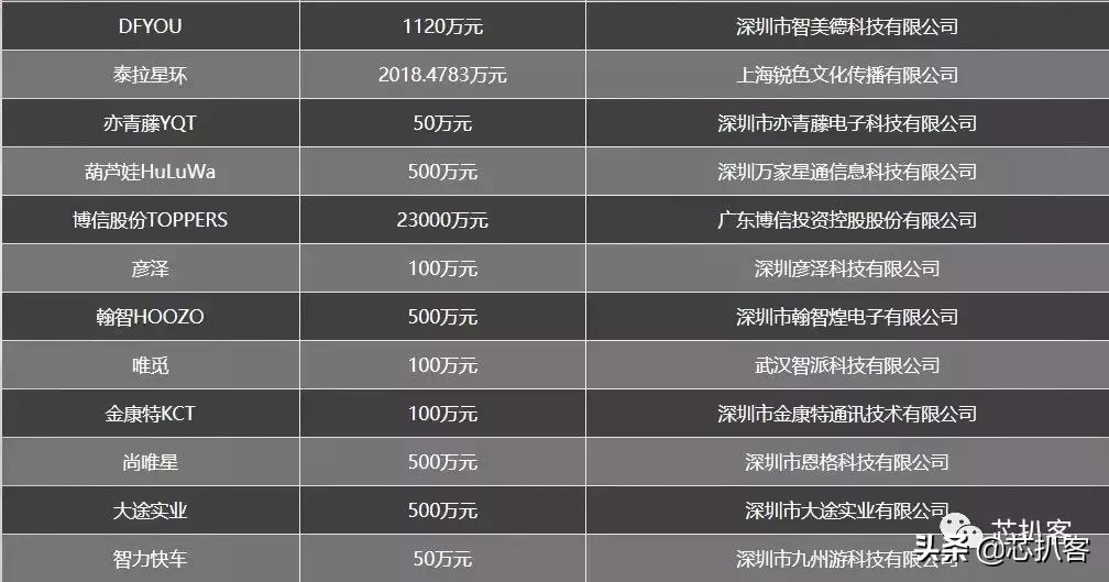 儿童手表哪家强360大战小天才 (360儿童手表和小天才儿童手表)