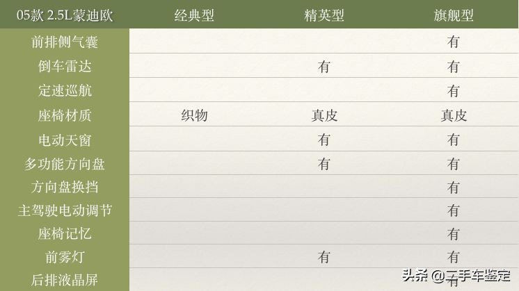 5分钟区分不同年款的骐达,5分钟区分不同年款的a3