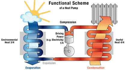空调水系统基础知识汇总,空调系统制冷动态演示