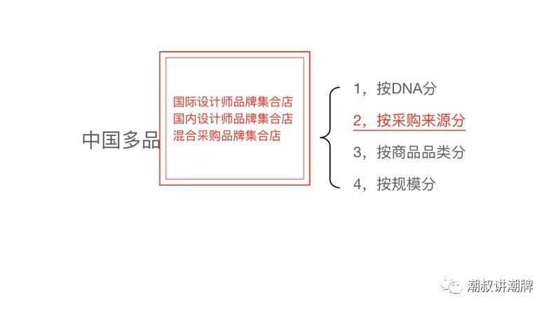 多种风格集合女装店,潮流多品种集合店服装