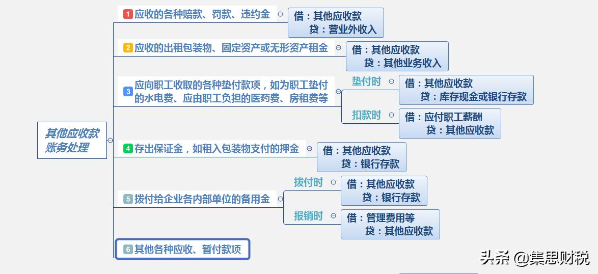 房地产应收预收应付预付,预付预收应付应收的设置