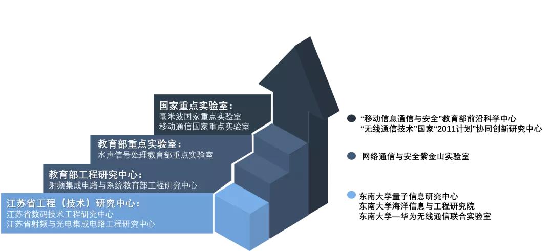 东南大学2018就业质量,2019东南大学就业质量报告