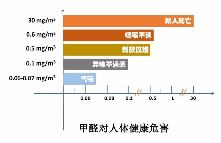 甲醛治理公司甲醛清除剂,甲醛清除剂评测