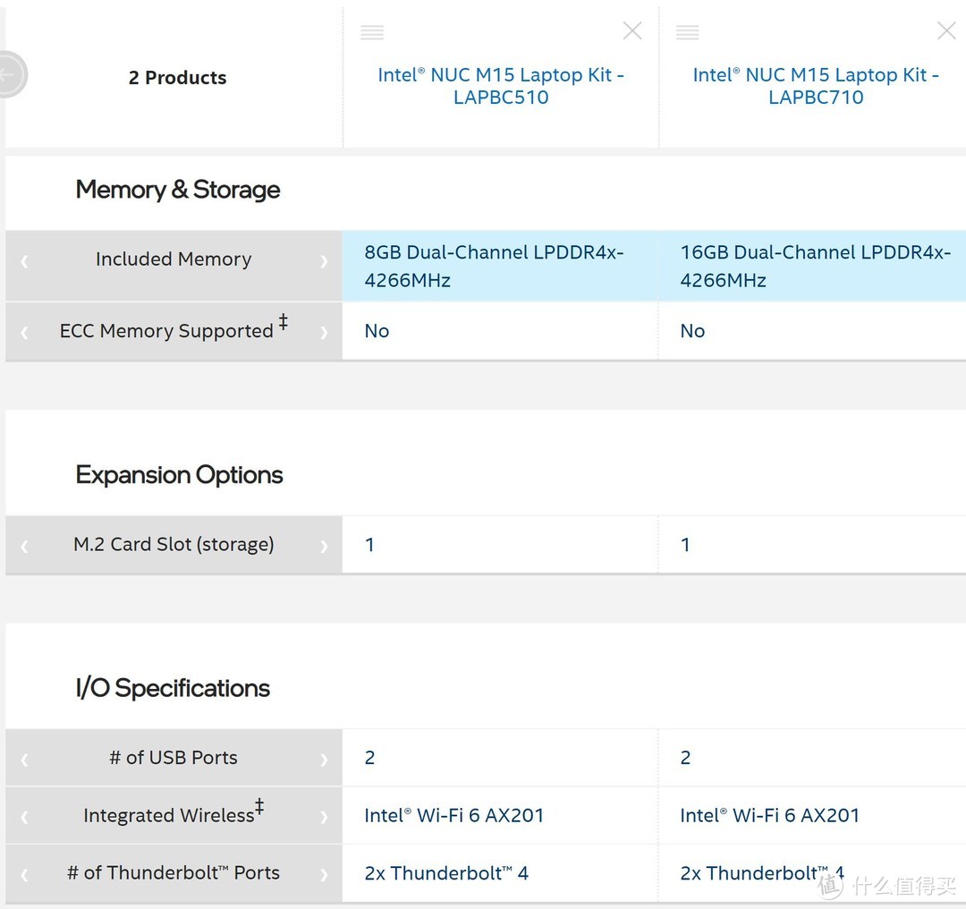 intelnucm15笔记本,intelnucm15laptopkit