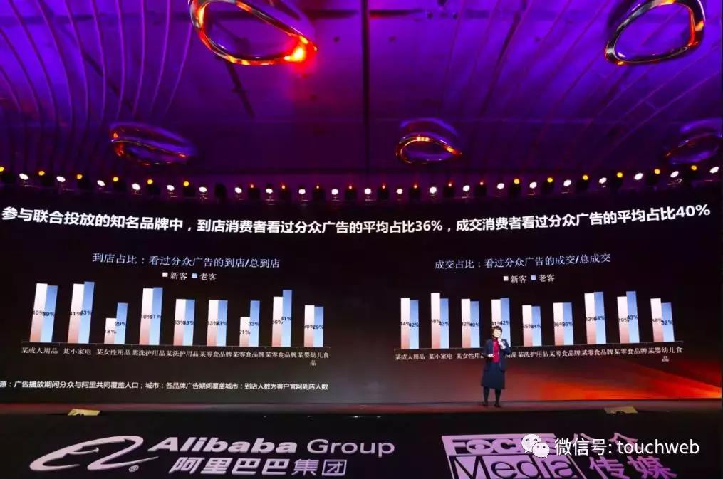 阿里携手分众推U众计划品效协同分众种草3亿人联动天猫品牌变现