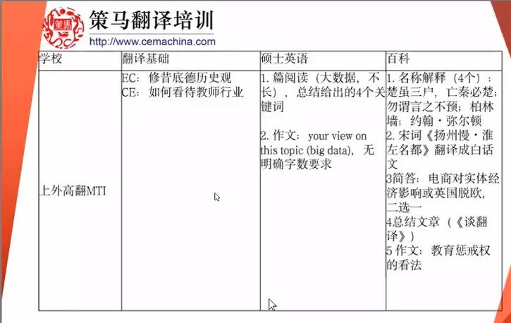 mti是什么大学,国内学习俄语的大学
