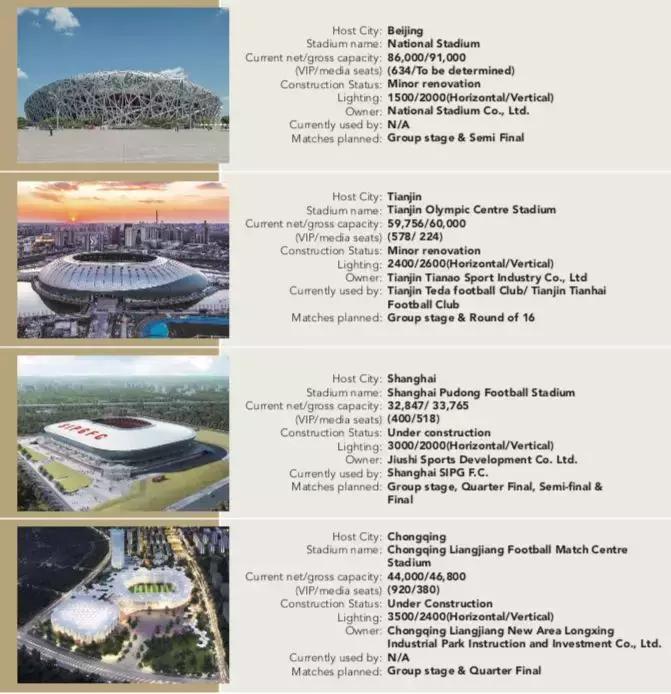 三大球场保驾护航，天津承办2023年亚洲杯吗？承办哪些场次赛事