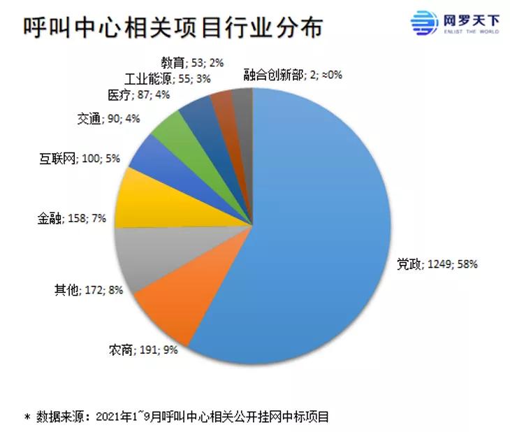 客服型呼叫中心市场,呼叫中心的市场状况是什么样的