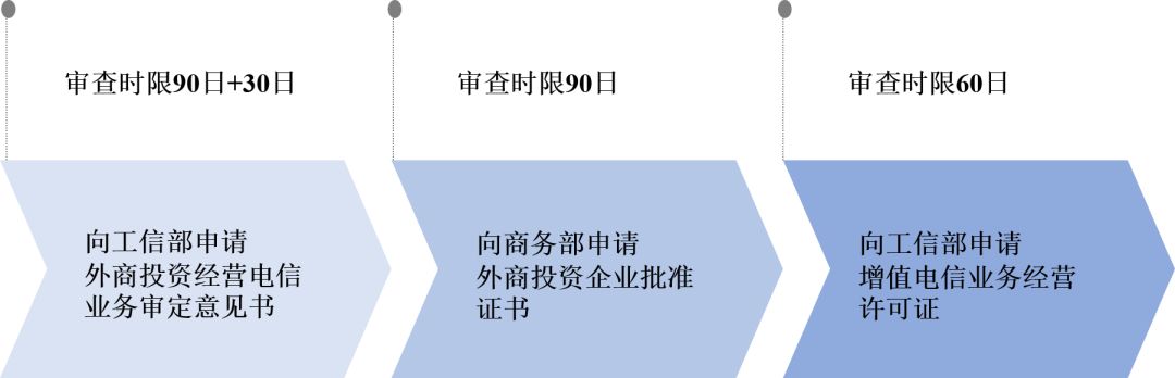 办理icp证,电商平台需要办理icp许可证吗