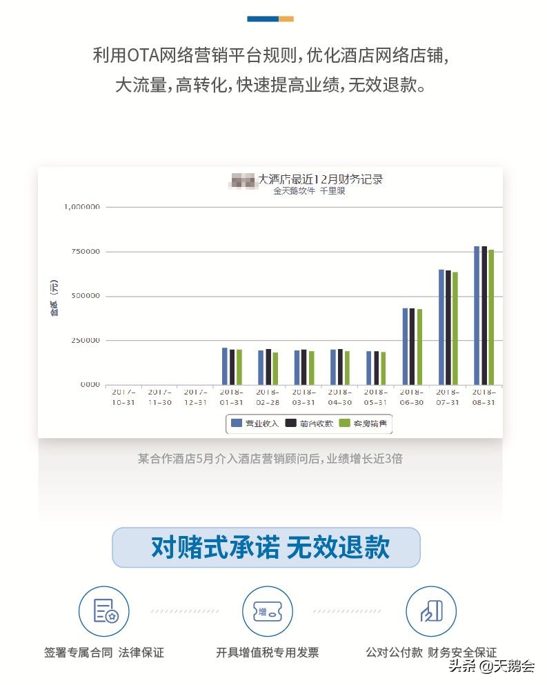开年大展、酒店黑科技、对赌式营销顾问，你想要的金天鹅都有！