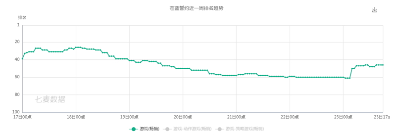 苍蓝誓约ssr稀有度排行,苍蓝誓约哪个舰种强