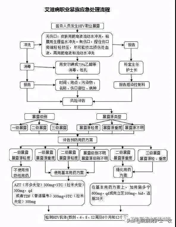 2023年世界艾滋病日防治日主题,宣传和普及艾滋病知识日是哪天