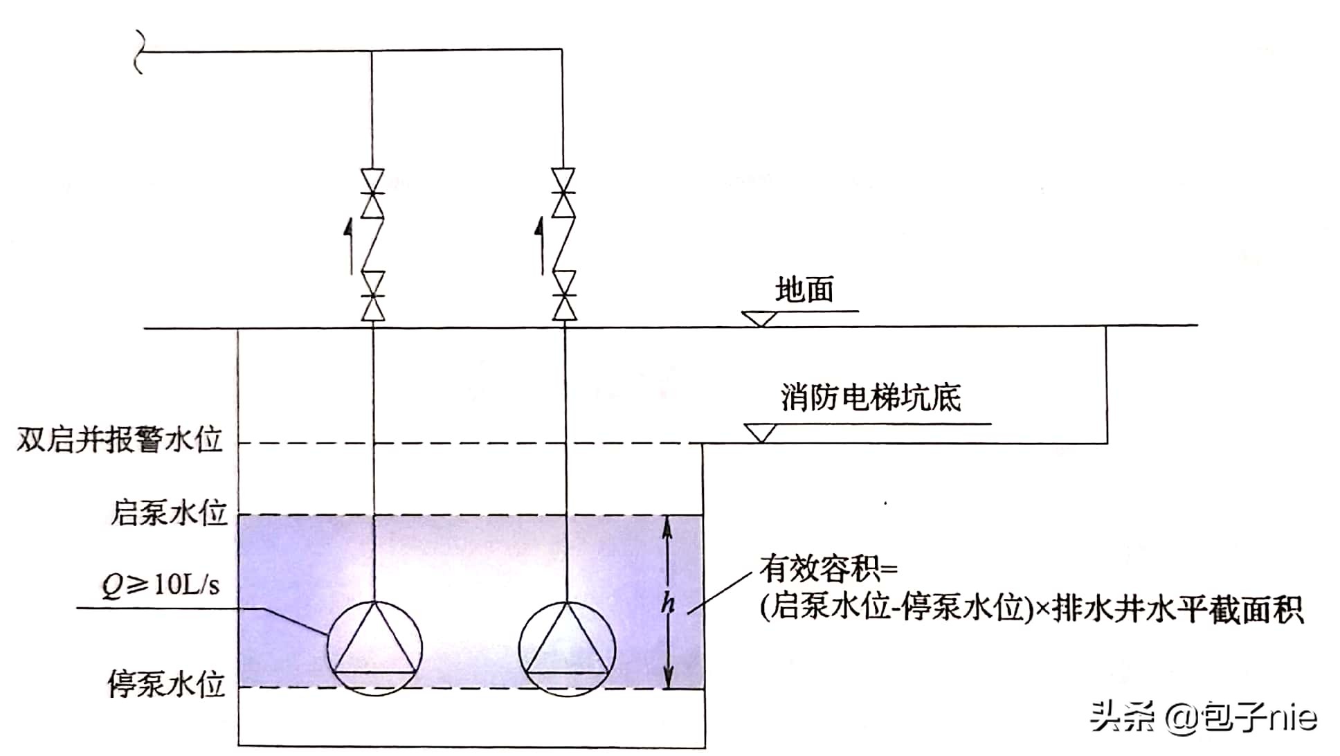 消防评估和消防检测有啥区别,消防设施检测