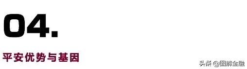 中国平安是全球最大的金融集团,中国平安综合金融集团