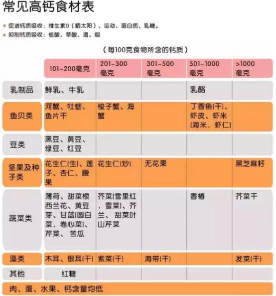 春季长高黄金期孩子蹿个儿有妙招,孩子身高10个必须知道的长高传言