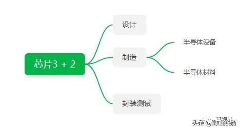 eda国内软件,eda国内有可替代的吗
