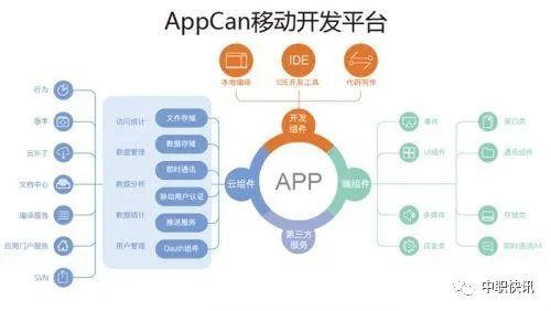 专业的app软件开发平台如何做,app软件开发制作全套教程