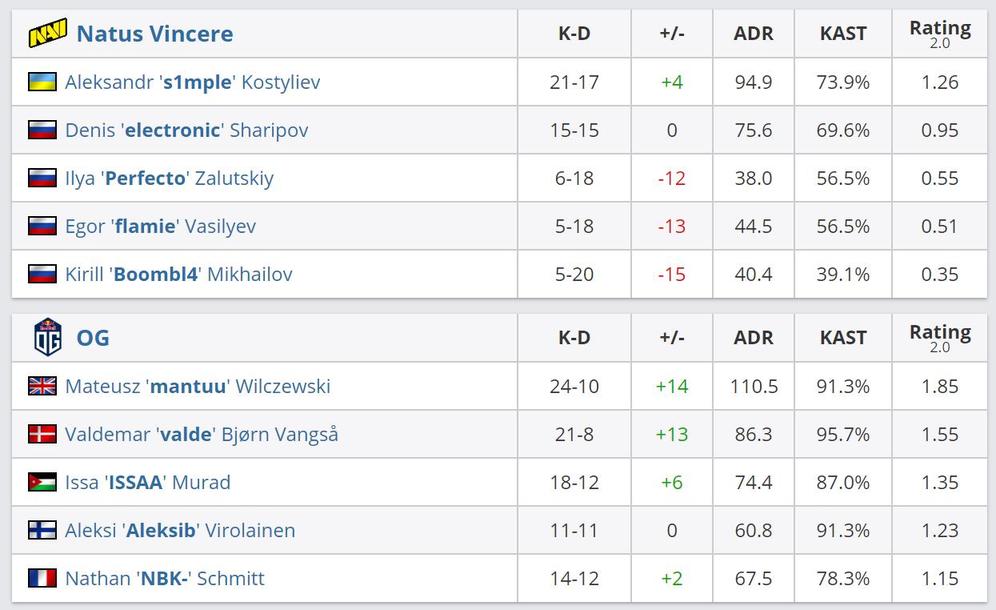 epl s14决赛navi夺得总冠军 (EPL S14 Navi夺冠)
