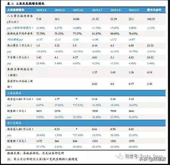 中国国旅的宏观环境分析,中国国旅为啥涨