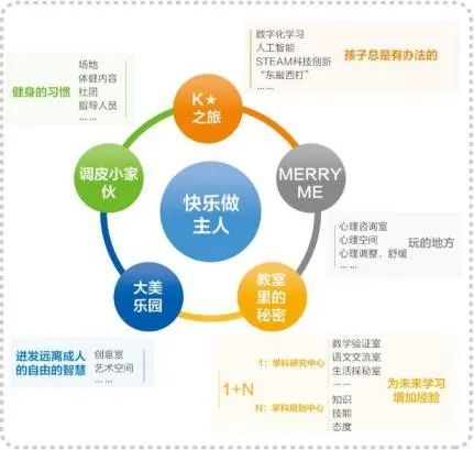 琅小最新分校进驻南京南大门！“国优教师”校长领衔