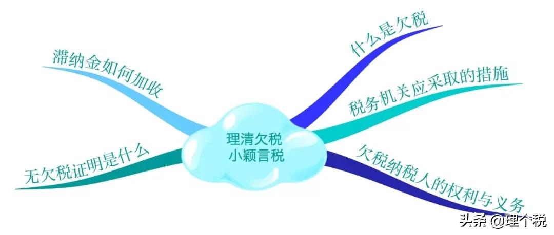 倒闭的企业欠税怎么办,企业不小心欠税几百怎么消除