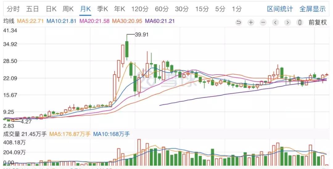 二线蓝筹股最新利好,板块大猜想