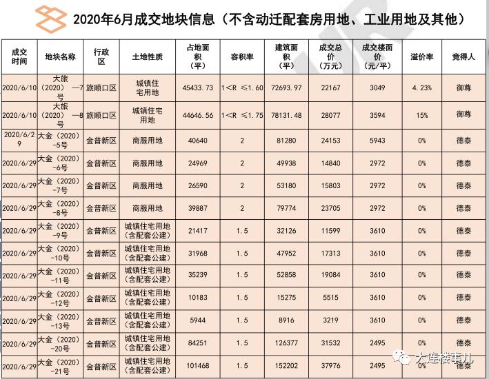 开发区小窑湾最新房价消息,小窑湾楼盘房价
