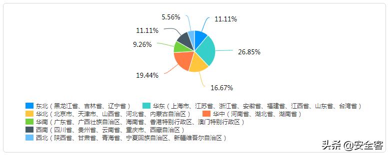 网安人员,网安工作人员
