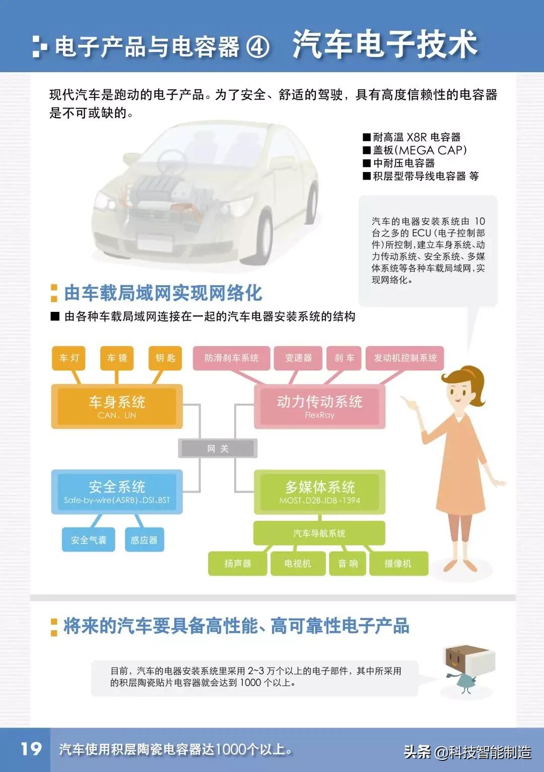 电容器三大基本特性,电容器的基本概念