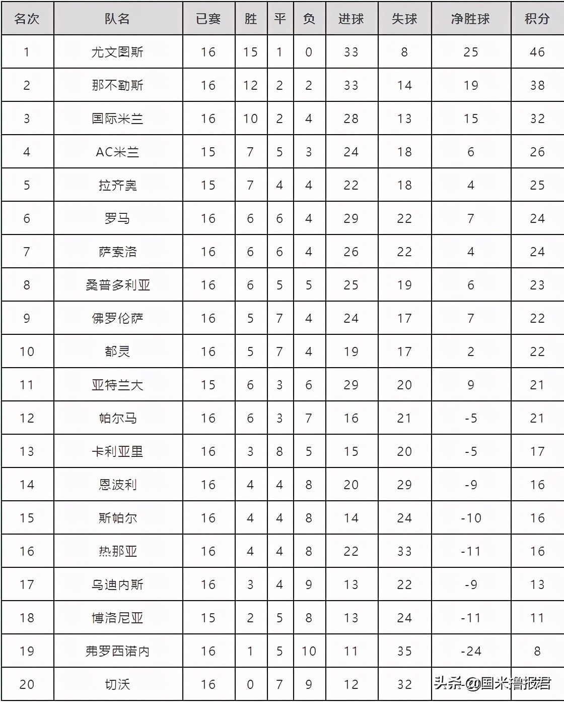 从夏朝建立到唐朝建立,从历史开端到建立王朝