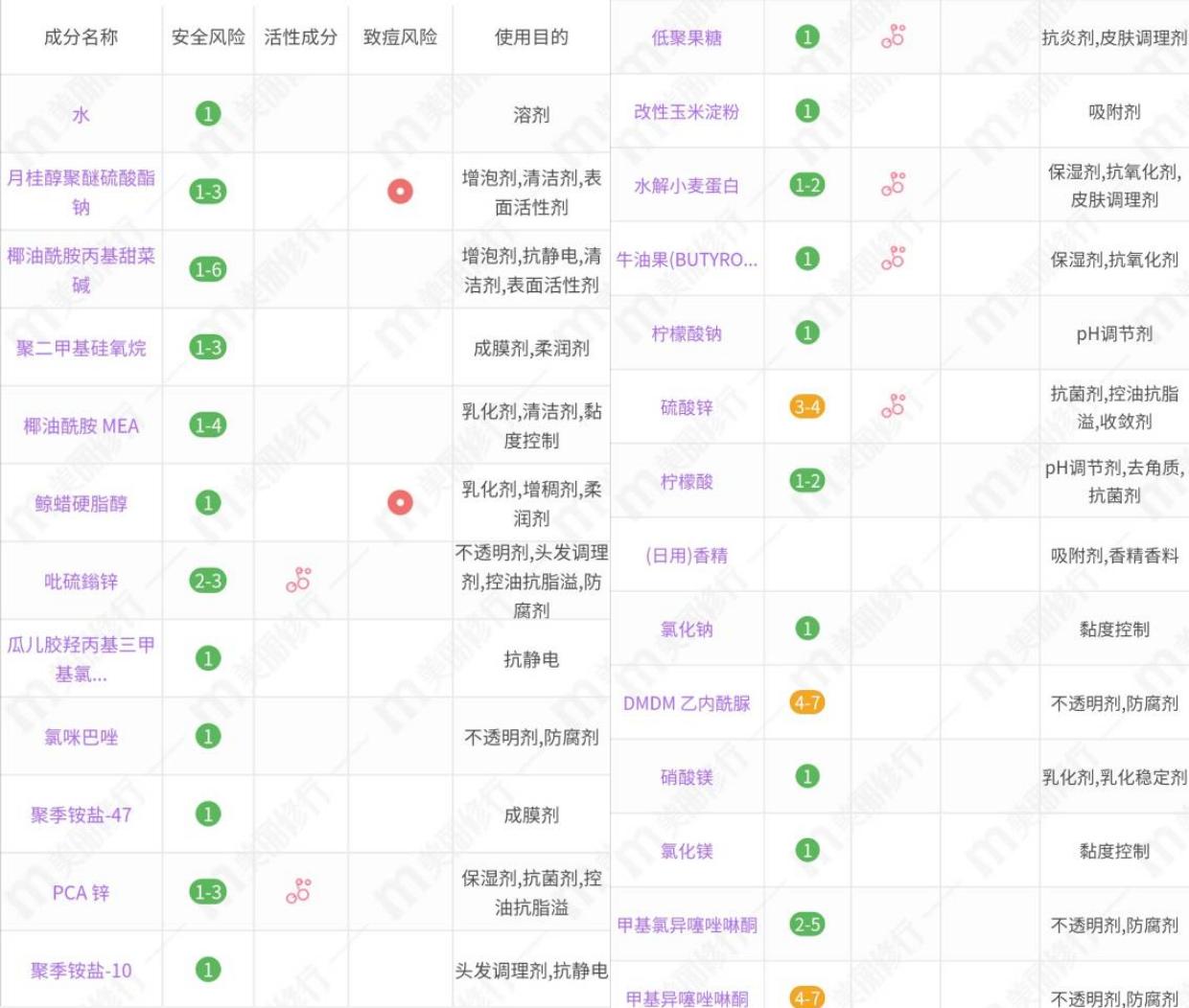 平价柔顺不毛躁不油腻洗发水,粗硬直发质适用洗发水