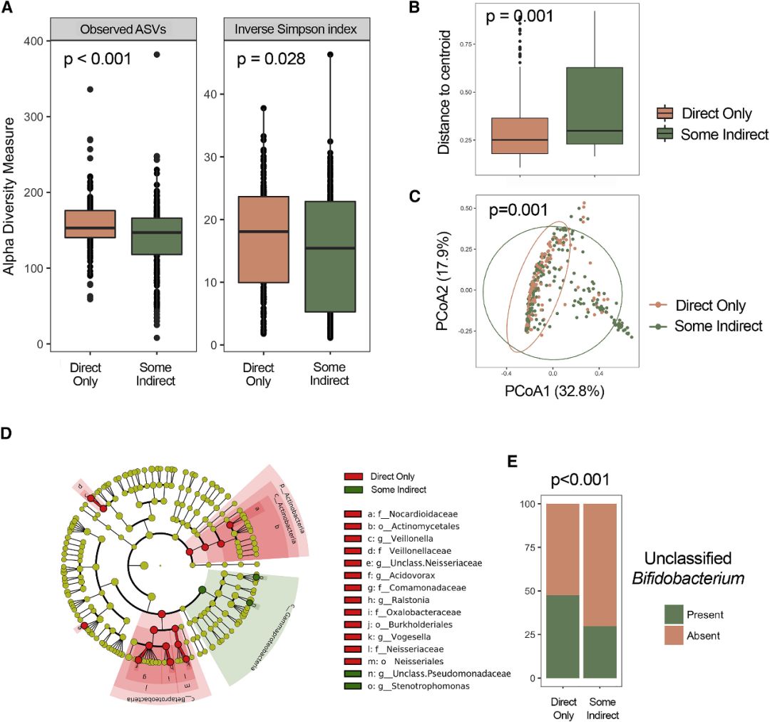 母乳瓶喂营养和亲喂一样吗,母乳里面有一种细菌是孩子缺的