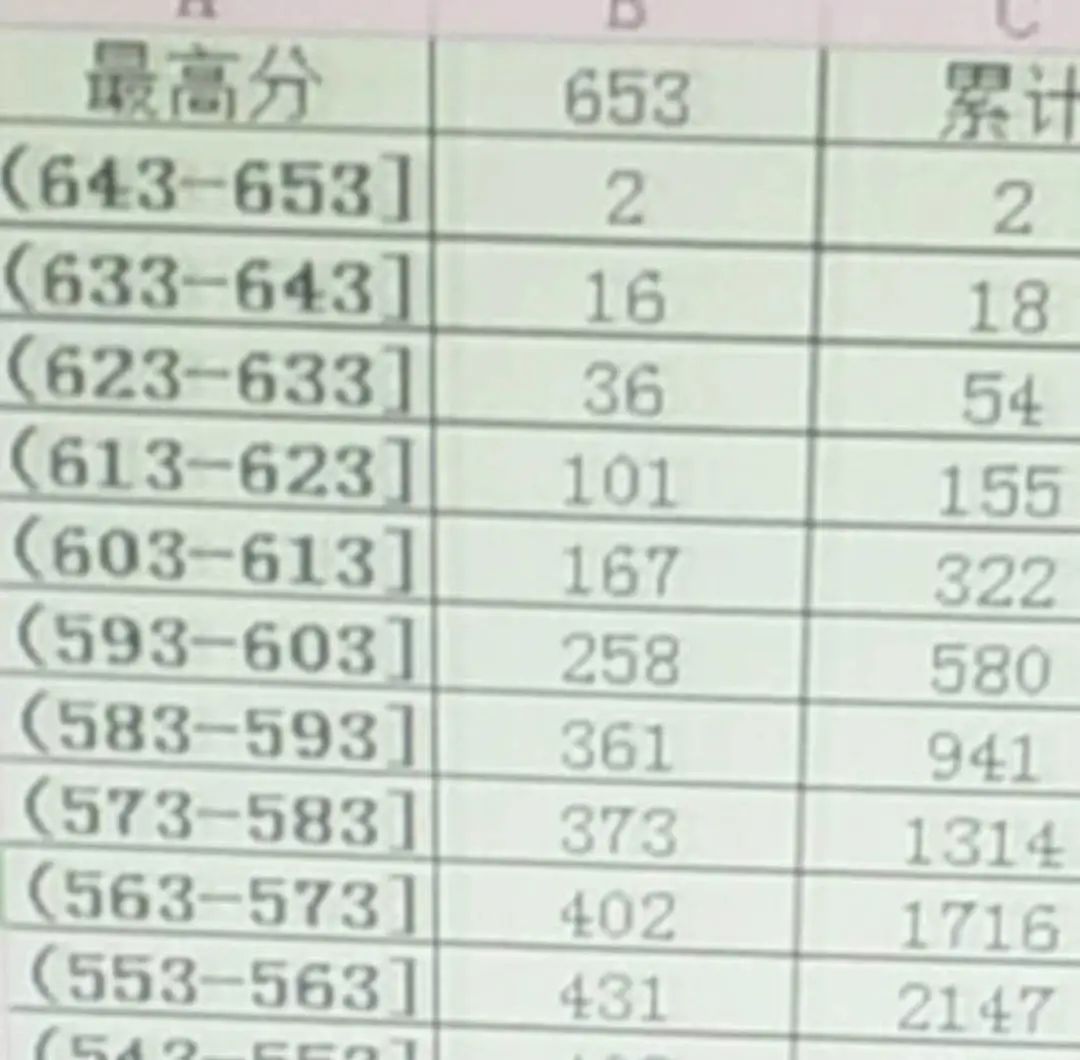 苏州四市联考预估,江浙联考苏州2024分数线