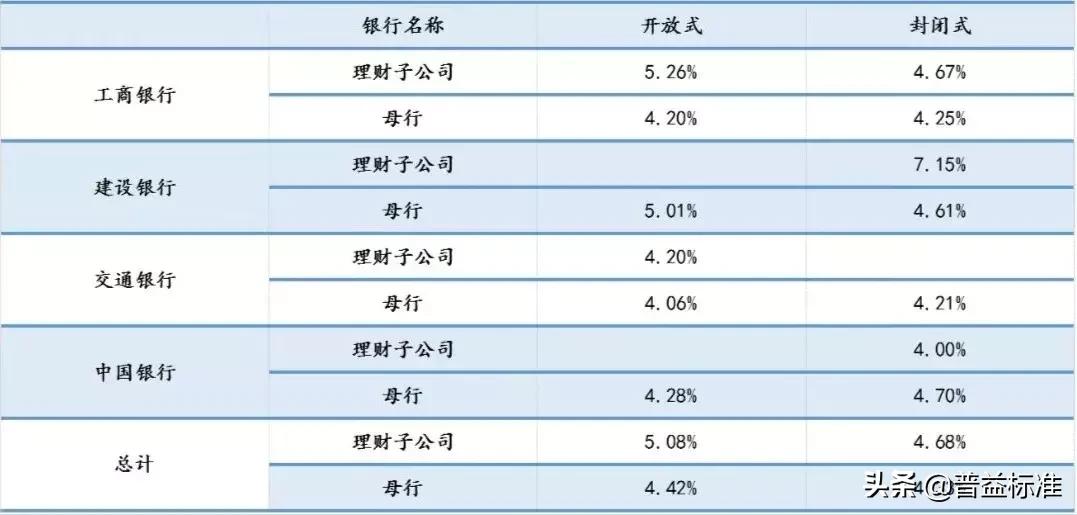 一季度理财子公司规模排名,理财名词业绩比较基准是什么意思