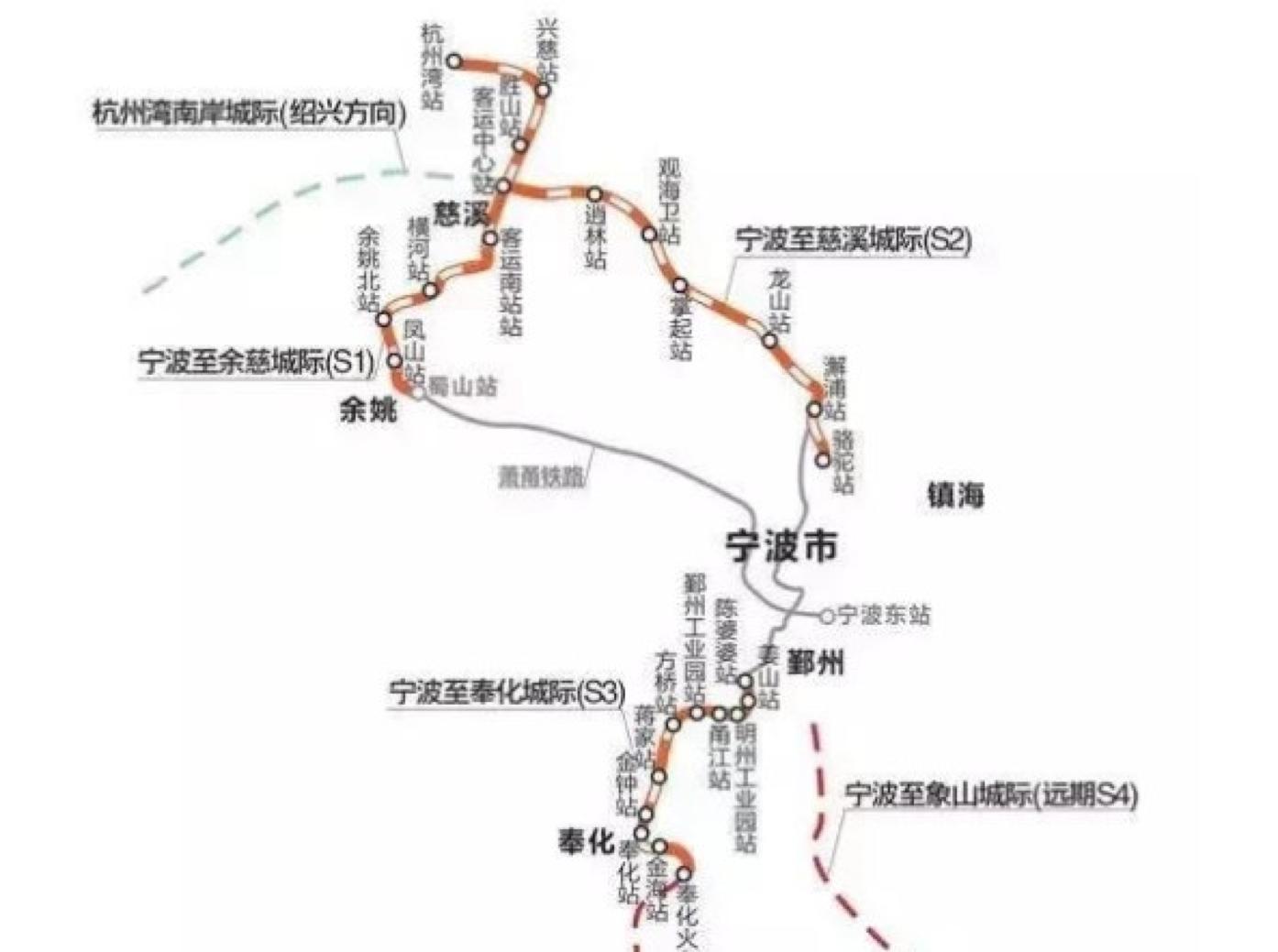 把脉发展蓝图,宁波龙山发展规划