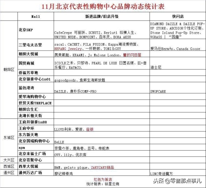 北京10大高档购物中心,北京比较时尚购物中心