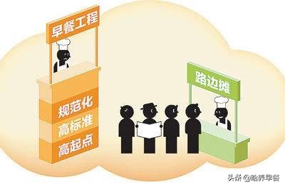 便利店成了早餐店，激发了零售业巨变