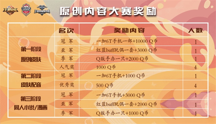 自定义英雄王者,自定义英雄王者荣耀