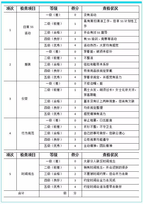 生产车间5s检查评分记录表,工厂5s检查评分表