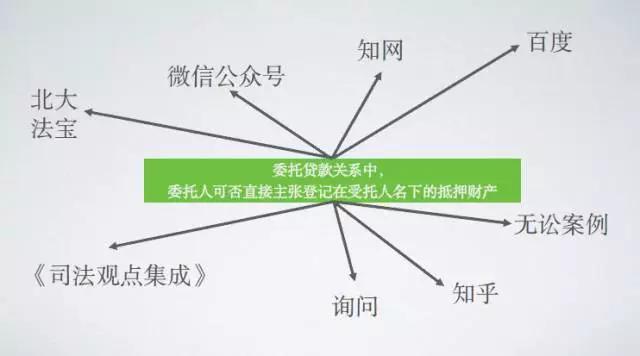 天同诉讼圈|法律检索为何做不好？体系化思维是关键