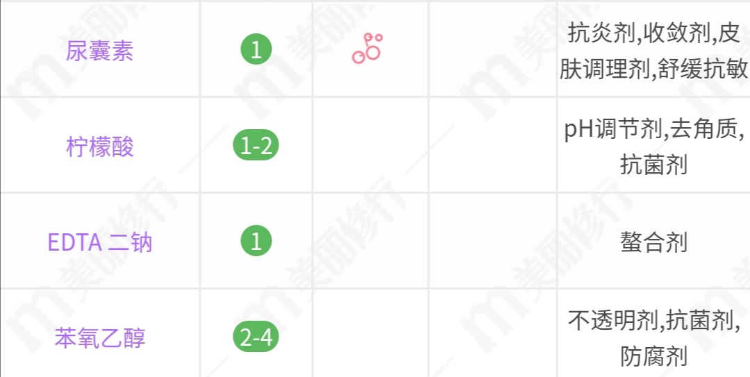 滋源香精洗发水,滋源无硅油洗发水真实测评紫瓶